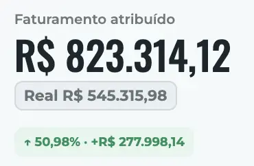 Faturamento atribuído projetado e faturamento real